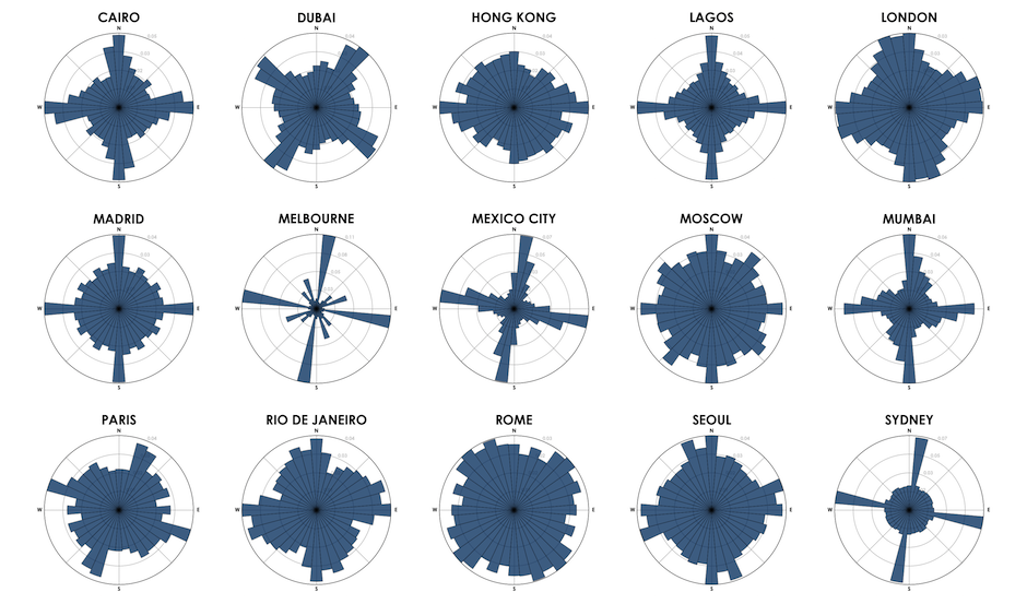 Visualizing the Hidden ‘Logic’ of Cities